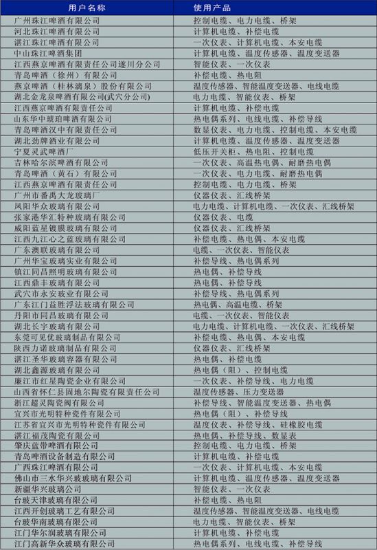 啤酒、玻璃、陶瓷行業