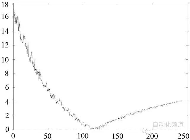 10年壓力變送器儀器工人，解釋壓力變送器維護經驗