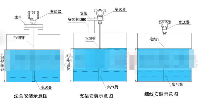 輸入液位變送器的連接、安裝模式和故障排除方法