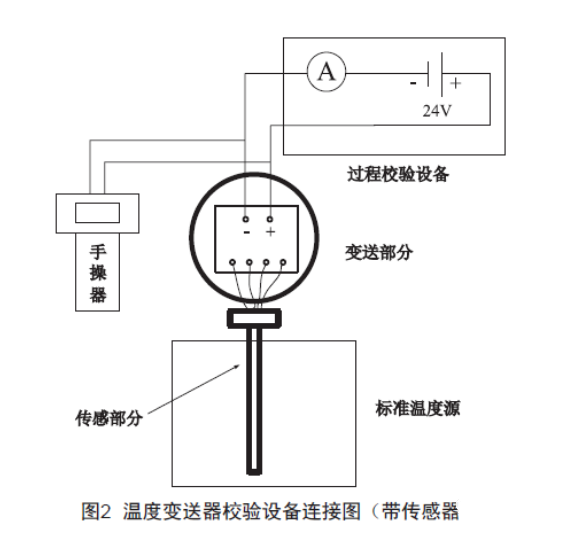 淺談溫度變送器的檢查、維護和故障處理